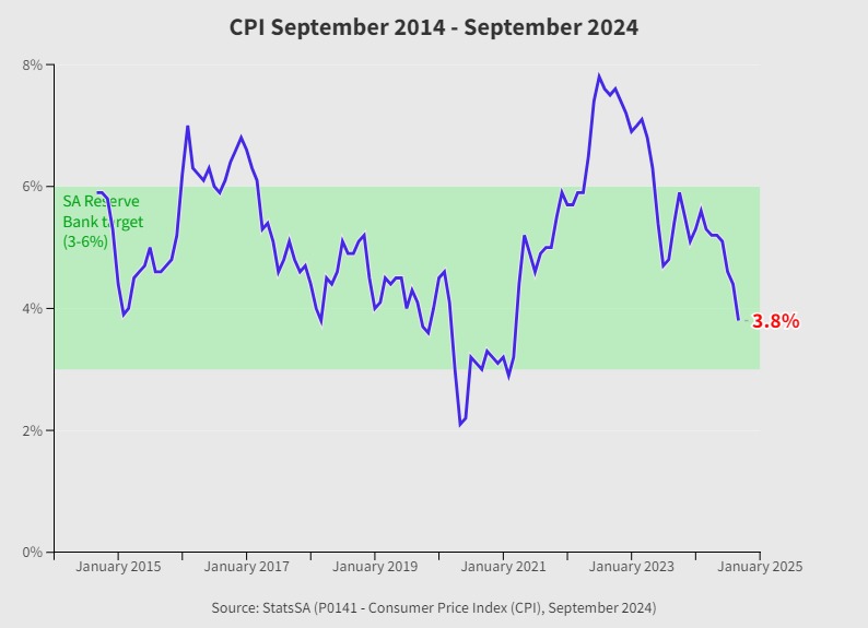 South Africa’s Inflation Rate Drops, But Health Concerns Remain